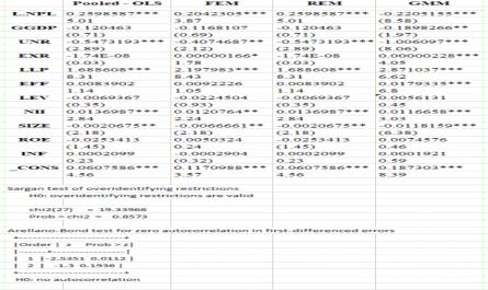 Các yếu tố ảnh hưởng đến rủi ro tín dụng tại các ngân hàng thương mại Việt Nam - 9