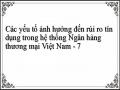 Các yếu tố ảnh hưởng đến rủi ro tín dụng trong hệ thống Ngân hàng thương mại Việt Nam - 7