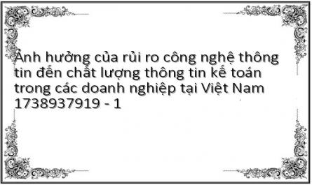 Ảnh hưởng của rủi ro công nghệ thông tin đến chất lượng thông tin kế toán trong các doanh nghiệp tại Việt Nam 1738937919 - 1