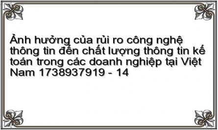 Tóm Tắt Kết Quả Đánh Giá Chi Tiết Độ Tin Cậy Thang Đo (Nc Sơ Bộ)