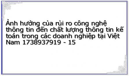 Tổng Hợp Các Biến Quan Sát Sau Khi Phân Tích Efa Sơ Bộ