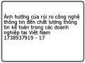 Tóm Tắt Kết Quả Kiểm Định Chính Thức Độ Tin Cậy Các Thang Đo Bằng Cronbach’S Alpha