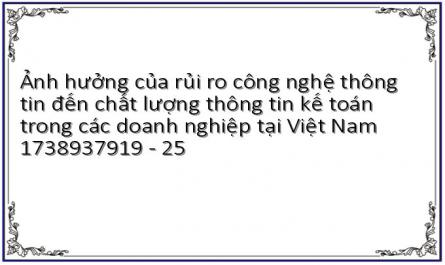 Ảnh hưởng của rủi ro công nghệ thông tin đến chất lượng thông tin kế toán trong các doanh nghiệp tại Việt Nam 1738937919 - 25