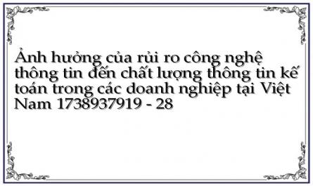 Tổng Kết Nc Về Rủi Ro Cntt Và An Toàn Thông Tin Liên Quan Đến Môi Trường Kế Toán