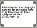 Ảnh hưởng của rủi ro công nghệ thông tin đến chất lượng thông tin kế toán trong các doanh nghiệp tại Việt Nam 1738937919 - 35