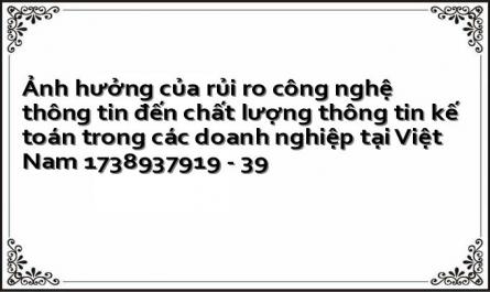 Kết Quả Kiểm Định Độ Tin Cậy Thang Đo Rủi Ro Văn Hoá Tổ Chức Lần 2