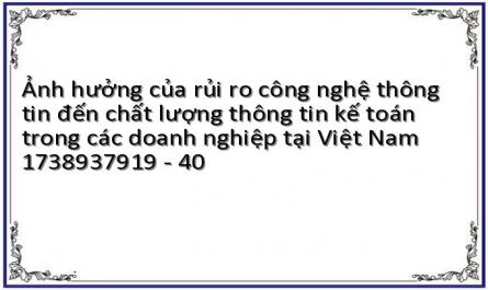 Trị Số Kmo Và Kiểm Định Bartlett’S Của Biến Độc Lập Lần 2