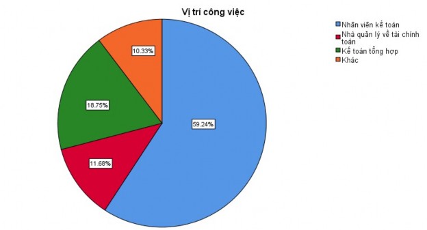 Thâm niên làm việc Frequency Percent Valid Percent Cumulative Percent Valid 5 năm 234 63 6 63 1