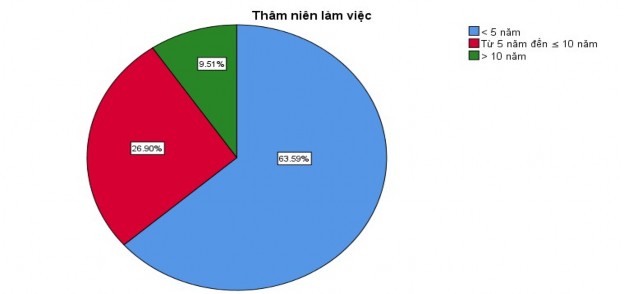 Giới tính Frequen cy Percent Valid Percent Cumulative Percent Valid Nam 68 18 5 18 5 18 5 Nữ 2