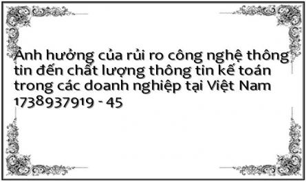 Ảnh hưởng của rủi ro công nghệ thông tin đến chất lượng thông tin kế toán trong các doanh nghiệp tại Việt Nam 1738937919 - 45