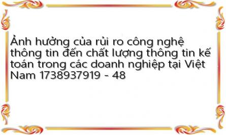 ­ Kết Quả Kiểm Định Độ Tin Cậy Thang Đo Rủi Ro Phần Cứng (Giai Đoạn Nc Chính Thức)