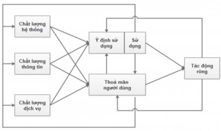 Quản Lý Rủi Ro Htttkt Trong Môi Trường Máy Tính