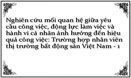 Nghiên cứu mối quan hệ giữa yêu cầu công việc, động lực làm việc và hành vi cá nhân ảnh hưởng đến hiệu quả công việc: Trường hợp nhân viên thị trường bất động sản Việt Nam - 1