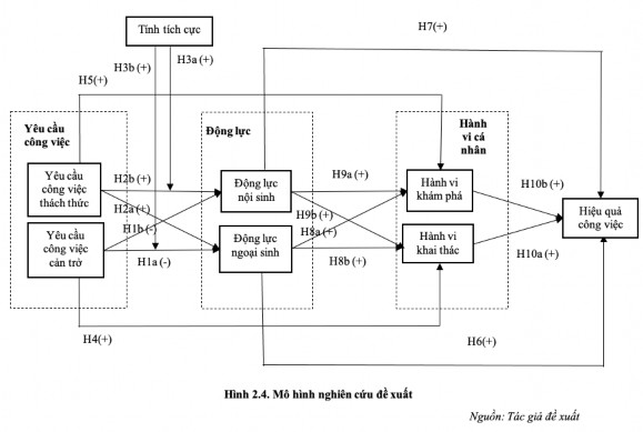 80 TÓM TẮT CHƯƠNG 2 Chương 2 đã trình bày cơ sở lý thuyết về JR và JD và lý 1