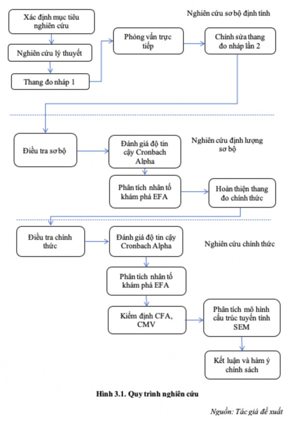 Các thang đo nước ngoài được sử dụng tại Việt Nam sẽ được hỗ trợ phiên 1