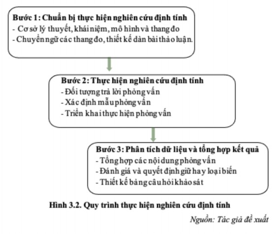 Mục đích của nghiên cứu định tính là điều chỉnh làm rõ ý nghĩa cũng như 2