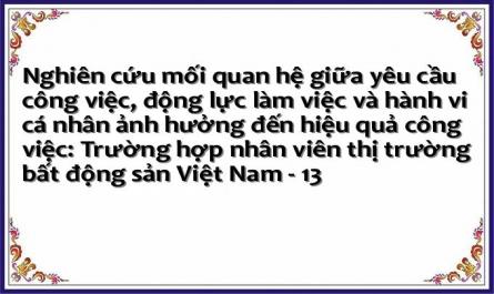 Đặc Điểm Mẫu Khảo Sát Nghiên Cứu Định Lượng Sơ Bộ