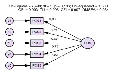 Hình 4 5 Kết quả CFA chuẩn hoá thang đo tính tích cực Nguồn Kết quả xử lý 4