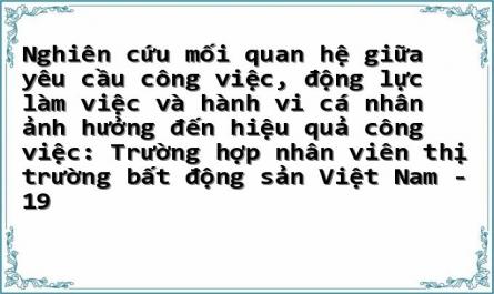 Các Hoạt Động Tăng Cường Động Lực Làm Việc