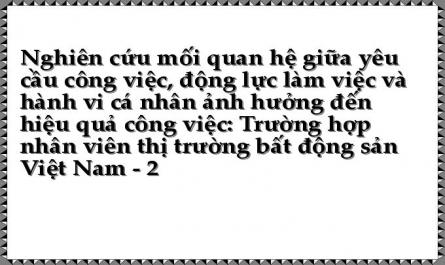 Nghiên cứu mối quan hệ giữa yêu cầu công việc, động lực làm việc và hành vi cá nhân ảnh hưởng đến hiệu quả công việc: Trường hợp nhân viên thị trường bất động sản Việt Nam - 2