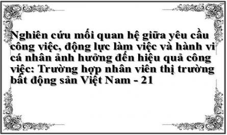 Phân Loại Các Nghiên Cứu Sử Dụng Các Dạng Động Lực