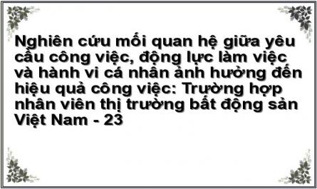 Anh/chị Vui Lòng Chia Sẻ Công Việc Hiện Tại Anh/chị Có Những Thách Thức Hay Trở Ngại Gì Trong