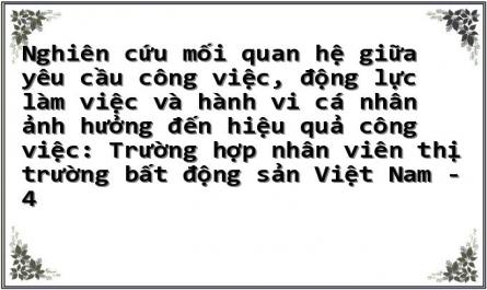 Cơ Sở Lý Thuyết Và Mô Hình Nghiên Cứu: Chương 2 Trình Bày Các Lý