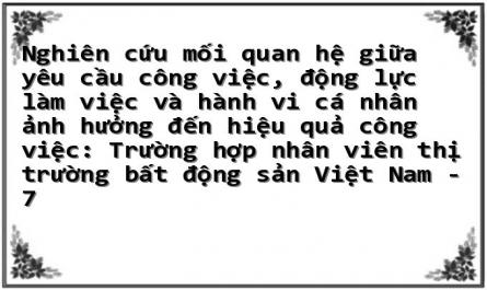 Các Công Trình Liên Quan Động Lực Nội Sinh Và Ngoại Sinh Theo Lý Thuyết Sdt