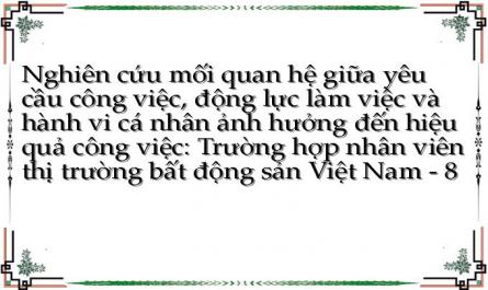 Mối Quan Hệ Giữa Yêu Cầu Công Việc Thách Thức Và Cản Trở, Động Lực Làm Việc