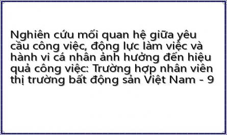 Mối Quan Hệ Giữa Nguồn Lực Cá Nhân Và Động Lực Làm