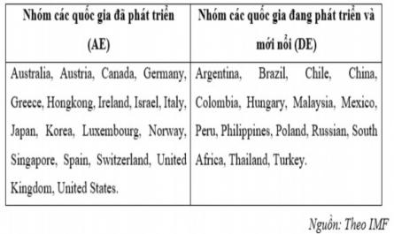 Các Biến Được Sử Dụng Trong Mô Hình Tác Động Của Phát Triển Tài Chính Lên Tăng Trưởng Kinh