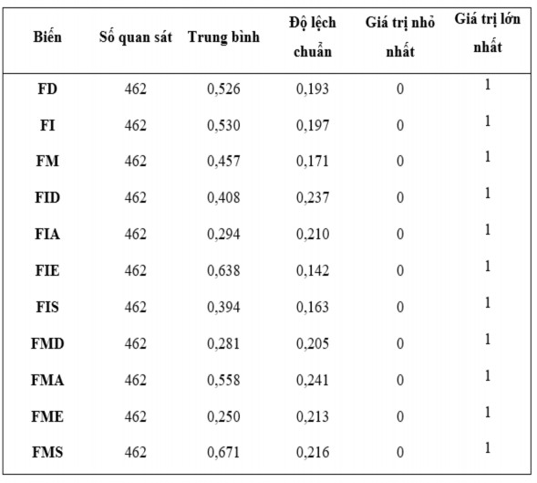 Nguồn Tính toán của tác giả 4 1 2 Kết quả kiểm định sự phụ thuộc chéo 2