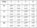 Kết Quả Kiểm Định Tác Động Tuyến Tính Của Pttc Lên Ttkt.