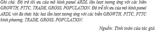 4 1 5 Kết quả kiểm định tác động tuyến tính của PTTC lên TTKT Kết quả thực 5