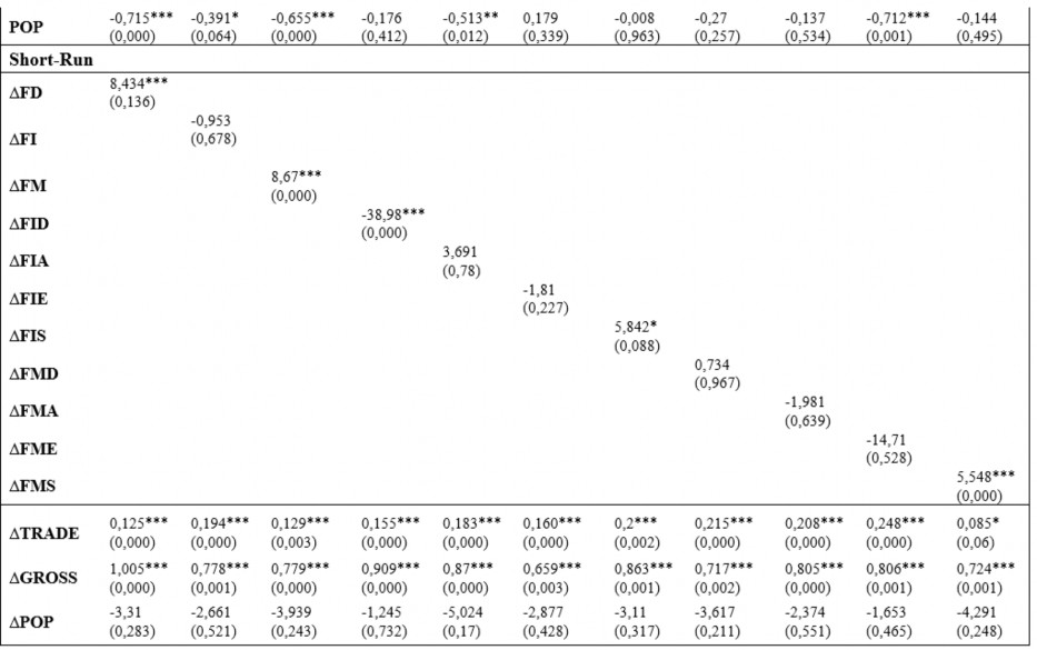 4 1 6 Kết quả kiểm định tác động phi tuyến của PTTC lên TTKT Bảng 4 8 trình 7