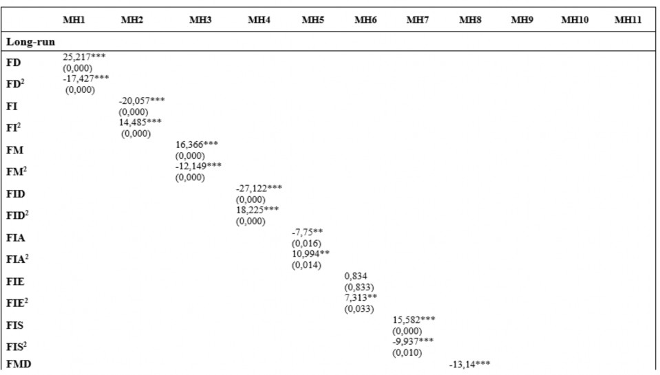 Bảng 4 9 Kết quả kiểm định SML 1