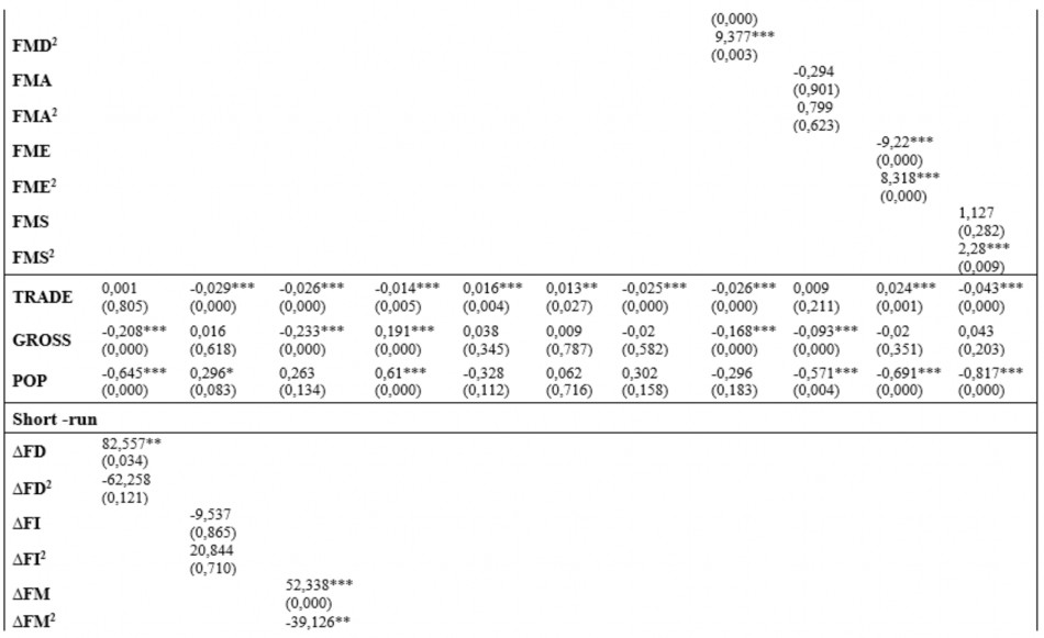 Bảng 4 9 Kết quả kiểm định SML 2