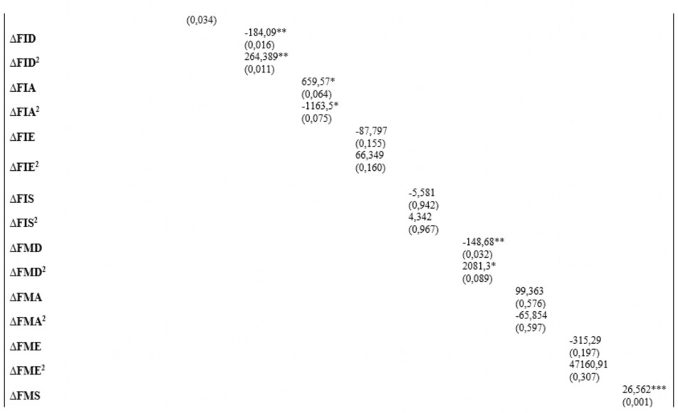 Bảng 4 9 Kết quả kiểm định SML 3