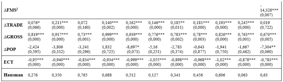 Bảng 4 9 Kết quả kiểm định SML 4