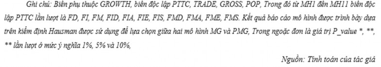 Bảng 4 9 Kết quả kiểm định SML 5