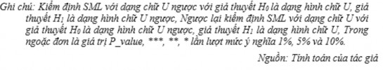 Ước lượng mô hình PARDL đa thức bậc hai Bảng 4 9 Kết quả kiểm định SML 7
