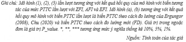 4 2 2 Kết quả kiểm định nhân quả Granger của Dumitrescu và Hurlin với sự phụ 3