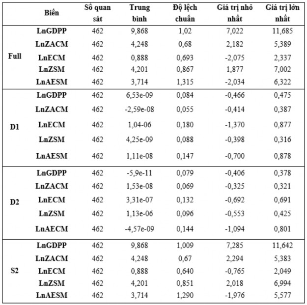 Ghi chú Phân tích Wavelet để phân tách thành từng chuỗi trực giao được thực 4