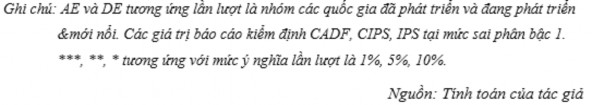 Trước khi đi vào phân tích nhân quả dữ liệu bảng của Dumitrescu­Hurlin luận 6