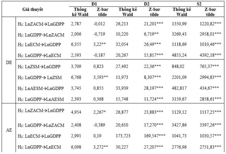 Ghi chú Mô phỏng Monte Carlo được thực hiện với 500 bước 5 giá trị xấp xỉ 1