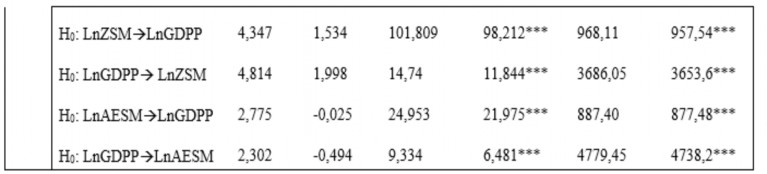 Ghi chú Mô phỏng Monte Carlo được thực hiện với 500 bước 5 giá trị xấp xỉ 2