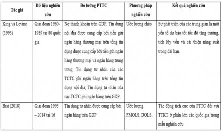 Tổng Hợp Các Bằng Chứng Thực Nghiệm Có Liên Quan Đến Pttc Và Ttkt