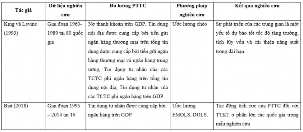 Nguồn Tổng hợp của tác giả 1