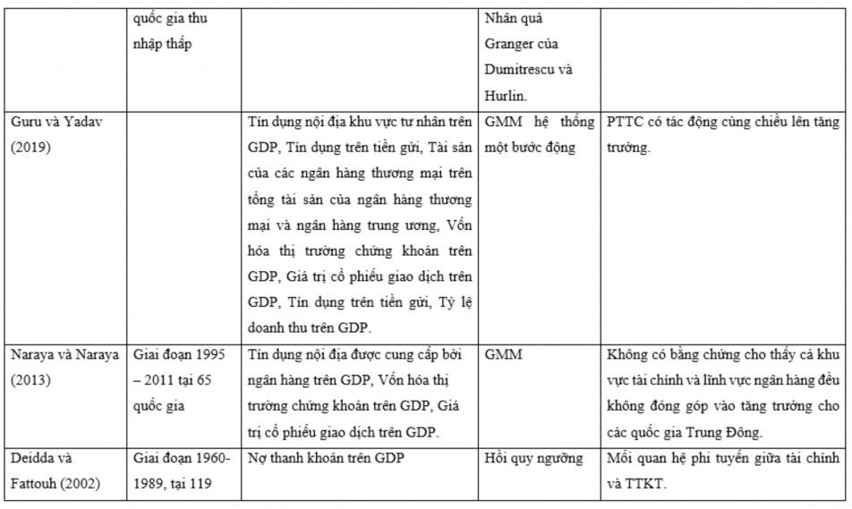 Nguồn Tổng hợp của tác giả 2