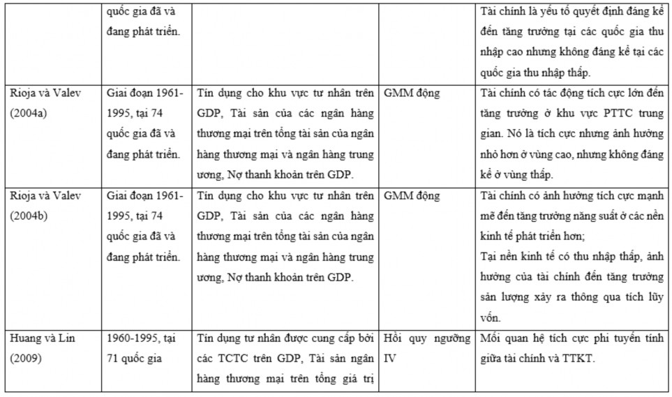 Nguồn Tổng hợp của tác giả 3